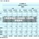 江西疫情地区汇总表最新/江西疫情报告最新