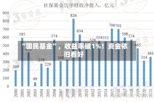 “国民基金”，收益率破1%！资金依旧看好