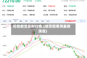 伦铜期货实时行情.(期货铜费用最新消息)