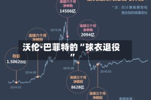 沃伦·巴菲特的“球衣退役”