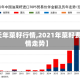 【今天年菜籽行情,2021年菜籽费用行情走势】