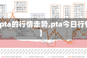 【pta的行情走势,pta今日行情】