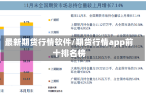 最新期货行情软件/期货行情app前十排名榜