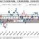 兴证策略张启尧团队：AI扩散，也别忘了恒科