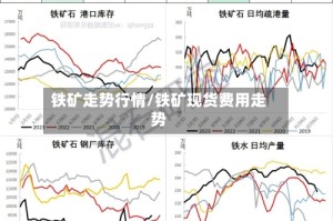 铁矿走势行情/铁矿现货费用走势