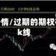 过期期权行情/过期的期权在哪里查k线