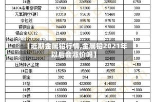 【近期金属铅行情,金属铅2021年以后会涨价吗】