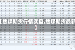 【焦煤期货行情实盘,焦煤期货最新】