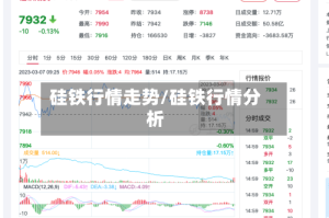 硅铁行情走势/硅铁行情分析