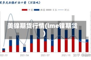 美镍期货行情(lme镍期货)
