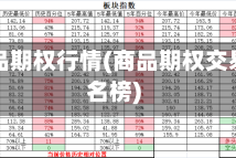 最新商品期权行情(商品期权交易量排名榜)