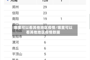 哪里可以看其他地区疫情/哪里可以看其他地区疫情数据