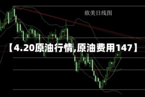 【4.20原油行情,原油费用147】