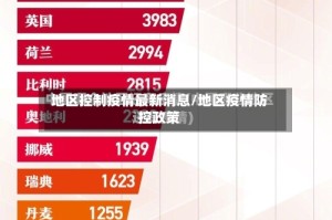 地区控制疫情最新消息/地区疫情防控政策