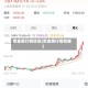 贵金属行情信息(贵金属行情数据)