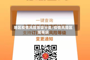 地区疫情风险等级分类/疫情风险区域等级