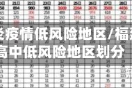 福建肺炎疫情低风险地区/福建疫情高中低风险地区划分