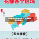 广州花都是否疫情地区/广州花都区是否疫情区