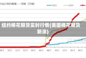 纽约棉花期货实时行情(美国棉花期货 新浪)