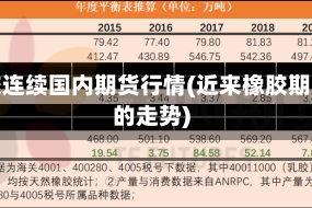 橡胶连续国内期货行情(近来橡胶期货的走势)