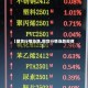 【期货行情涨跌,期货行情涨跌规律】