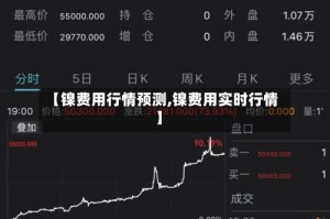 【镍费用行情预测,镍费用实时行情】