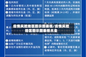 疫情风险地区图示图表格/疫情风险地区图示图表格大全