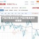沪铝行情走势分析/沪铝行情走势分析最新