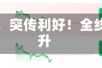 刚刚，突传利好！全线拉升