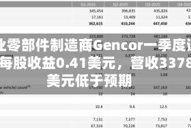 工业零部件制造商Gencor一季度调整后每股收益0.41美元，营收3378万美元低于预期