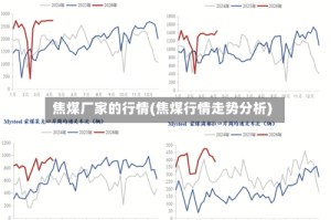 焦煤厂家的行情(焦煤行情走势分析)