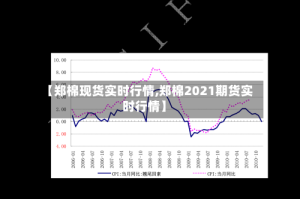 【郑棉现货实时行情,郑棉2021期货实时行情】