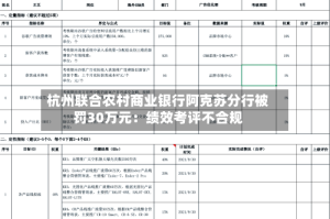 杭州联合农村商业银行阿克苏分行被罚30万元：绩效考评不合规