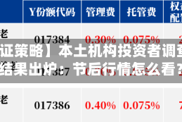 【兴证策略】本土机构投资者调查最新结果出炉：节后行情怎么看？