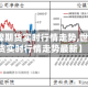 【世界镍期货实时行情走势,世界镍期货实时行情走势最新】