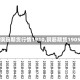 【钢筋期货行情1910,钢筋期货1905】