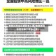 疫情风险地区查找怎么查(查疫情风险区在哪个平台上查)