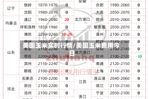 美国玉米实时行情/美国玉米费用今日