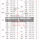 美国玉米实时行情/美国玉米费用今日