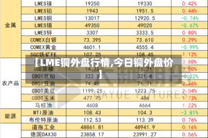 【LME铜外盘行情,今日铜外盘价】