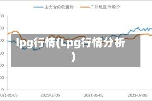 lpg行情(Lpg行情分析)