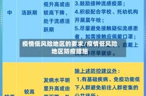 疫情低风险地区的要求/疫情低风险地区防疫措施