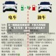 五一假期自驾更省钱？不再为充电犯愁，电车车主：跑1000公里电费才300元