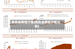 有色金属铝行情(有色金属铝行情分析)