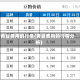 黄豆费用的行情(黄豆费用的行情分析)
