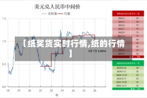 【纸奖货实时行情,纸的行情】