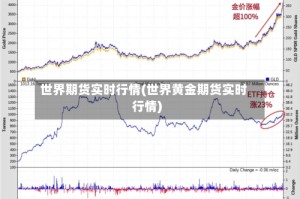 世界期货实时行情(世界黄金期货实时行情)