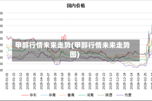 甲醇行情未来走势(甲醇行情未来走势图)