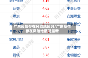 广东疫情存在风险地区吗/广东疫情存在风险地区吗最新