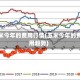 玉米今年的费用行情(玉米今年的费用趋势)